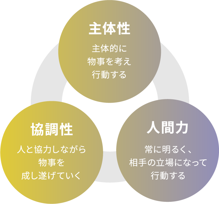 求める人物像